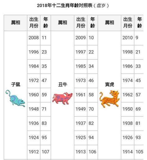 今年屬|【今年屬】今年屬啥？秒懂 12 生肖年齡表及 2024 生肖對照一覽